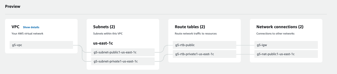 VPC Tree